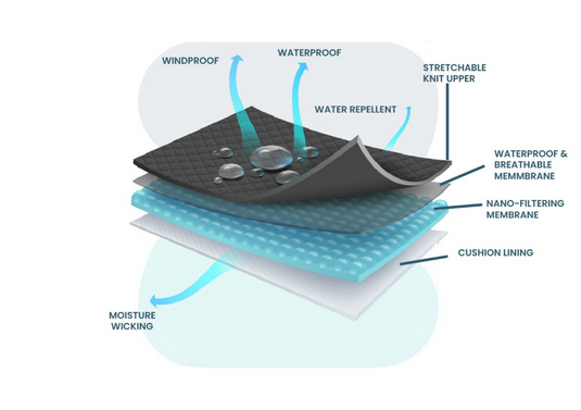 The Role of Zea Tex Technology in Creating Durable and Comfortable Shoes